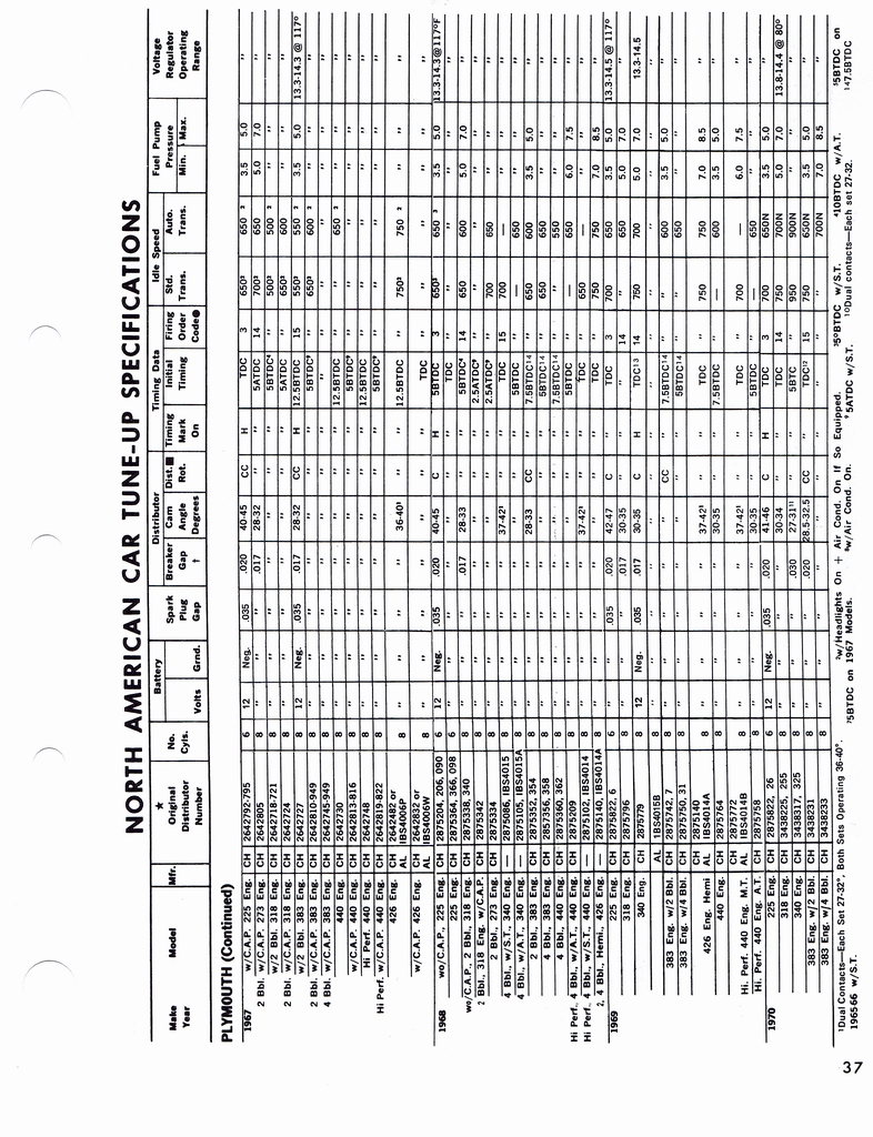 n_1960-1972 Tune Up Specifications 035.jpg